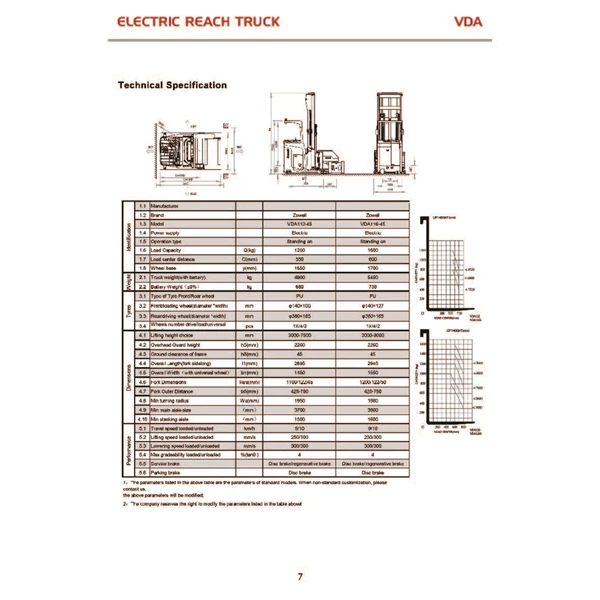 ELECTRIC REACH TRUCK VDA SERIES