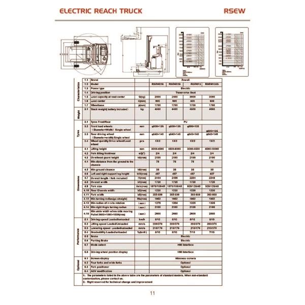 ELECTRIC REACH TRUCK RSEW SERIES