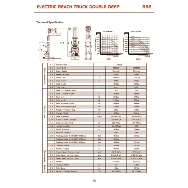 ELECTRIC REACH TRUCK DOUBLE DEEP RRE SERIES